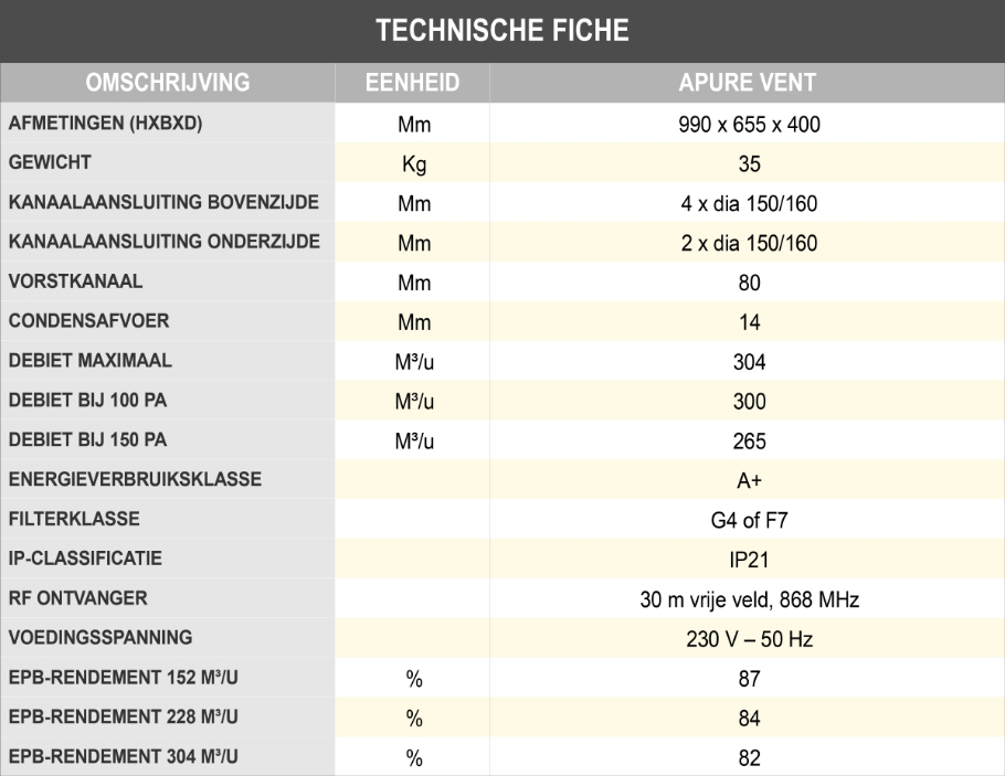 Tabel: APure Vent D250