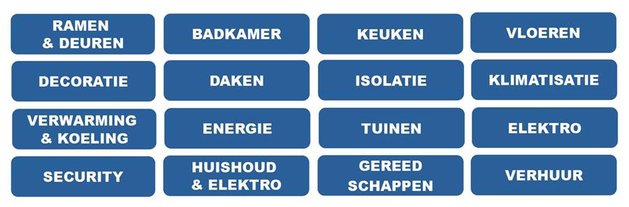 thema bouwbarometer