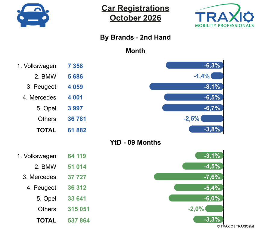 Tweedehandsmarkt krimpt, elektrische wagens winnen terrein3