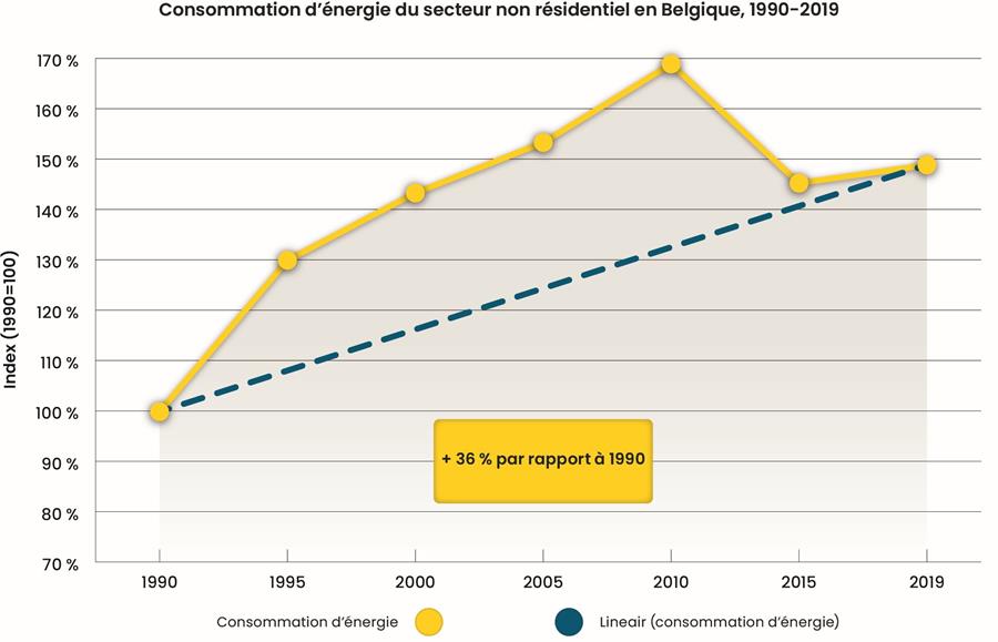 Graphiques