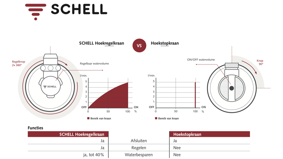 SCHELL