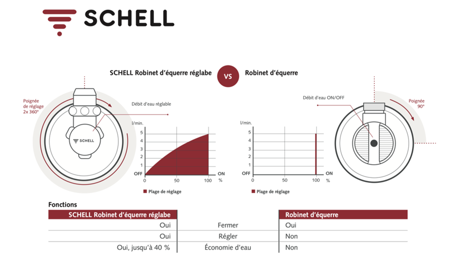 SCHELL