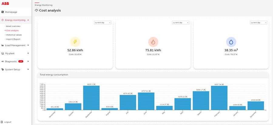 Cost Calculator ABB