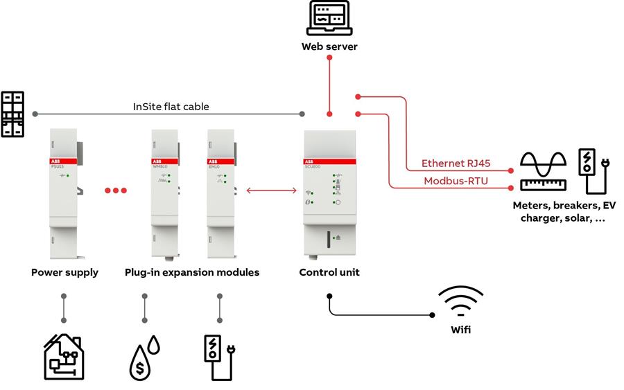 SCU200 ABB Controller