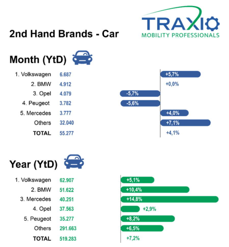 Traxio inschrijvingen september 3