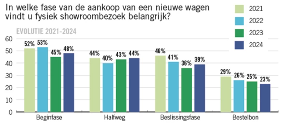 Traxio marktonderzoek 5
