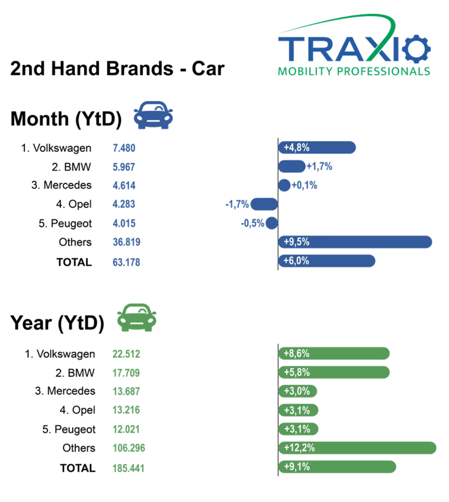 Traxio maart 2024 merken