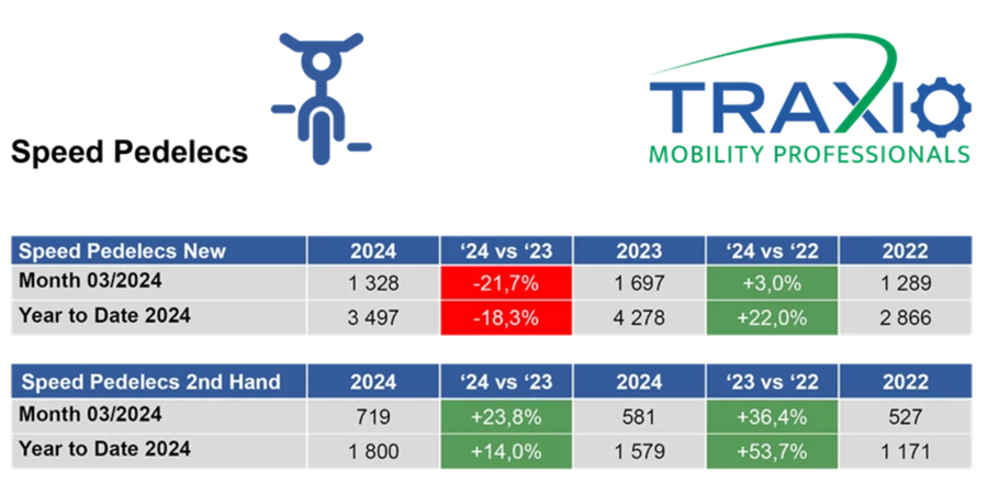 Traxio maart 2024 SP
