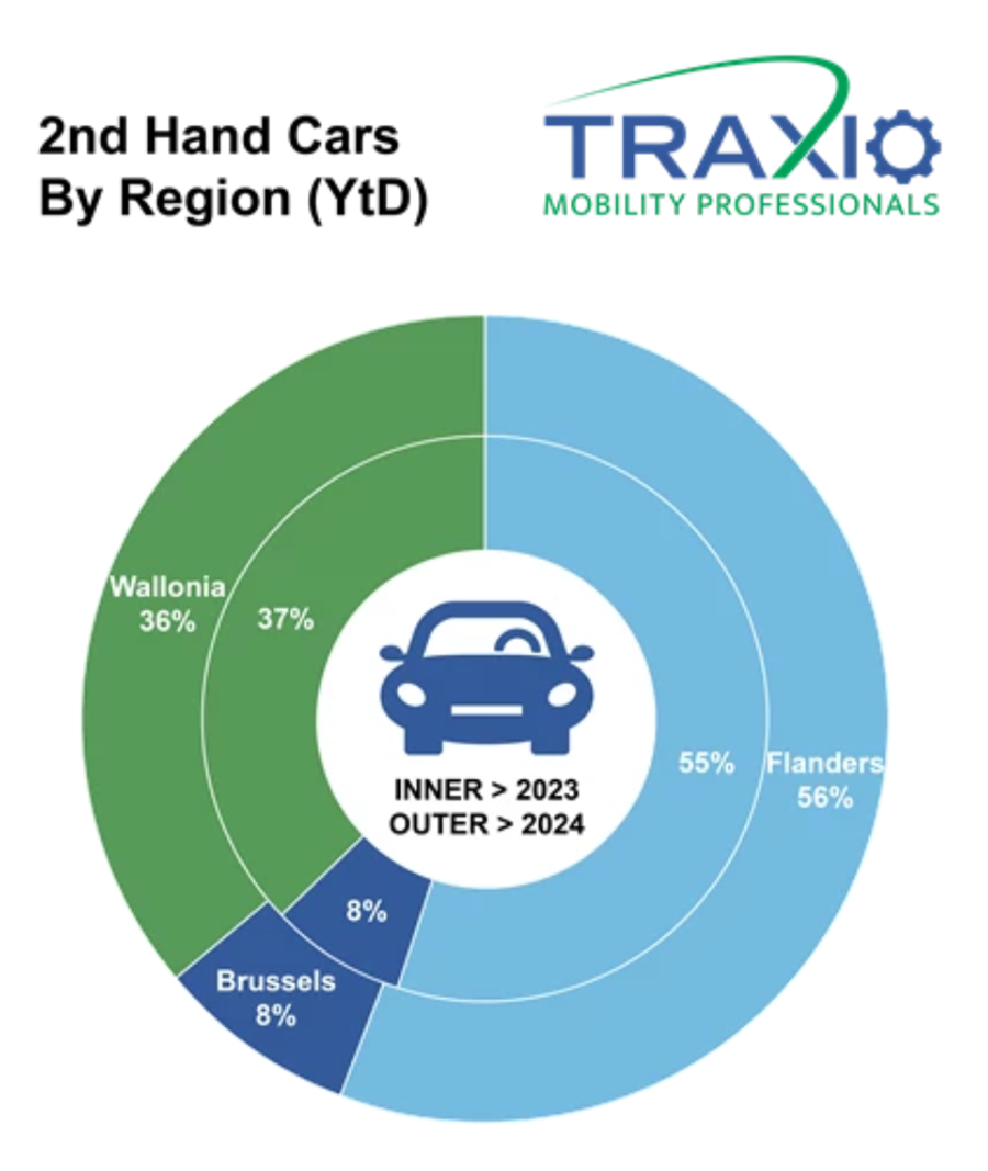 Regio tweedehands april 2024