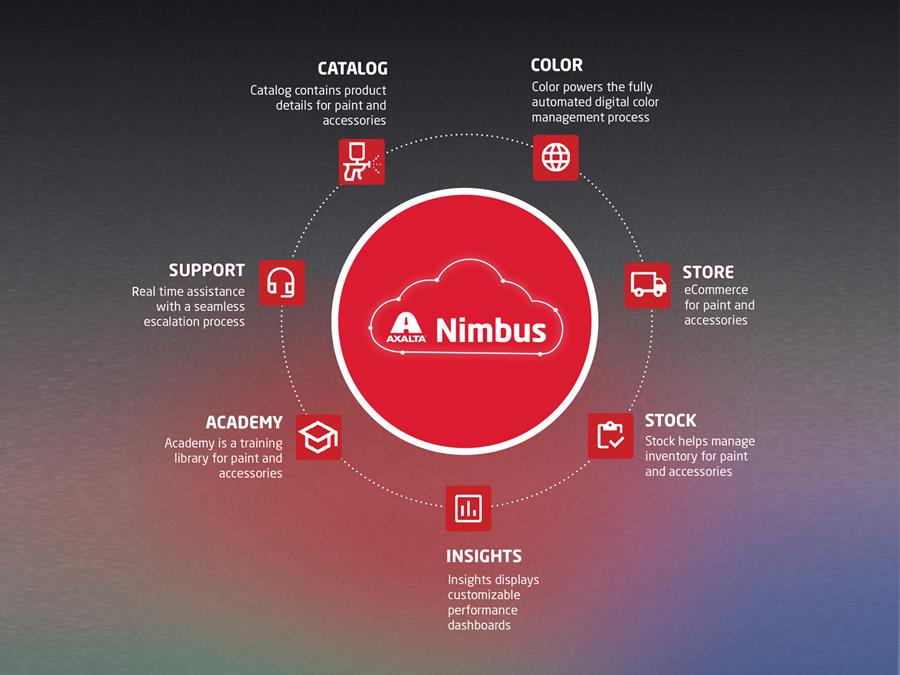 Axalta Nimbus 1