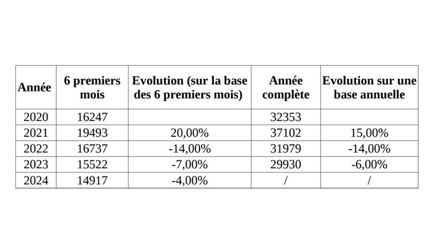 Permis de rénovation en Belgique