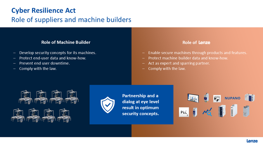 Cyber Resilience Act
