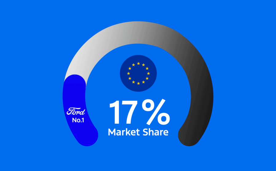 Ford Pro sluit 2025 af met recordjaar in Europa en België 4