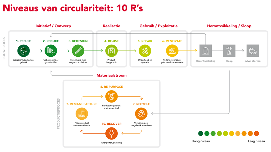 rockwool