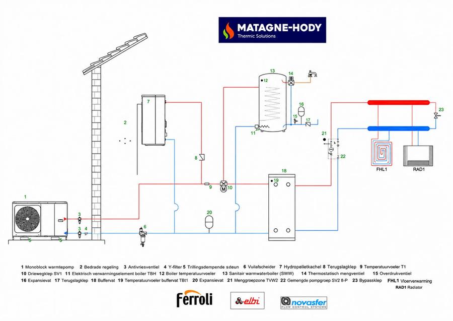 ferroli-warmtepompen ,  de flexibele oplossing
