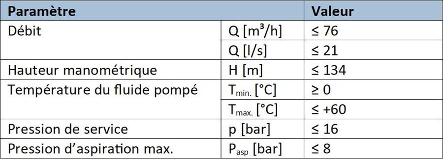 Deltasolo specs KSB