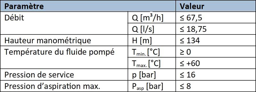 Deltaprimo Specs KSB