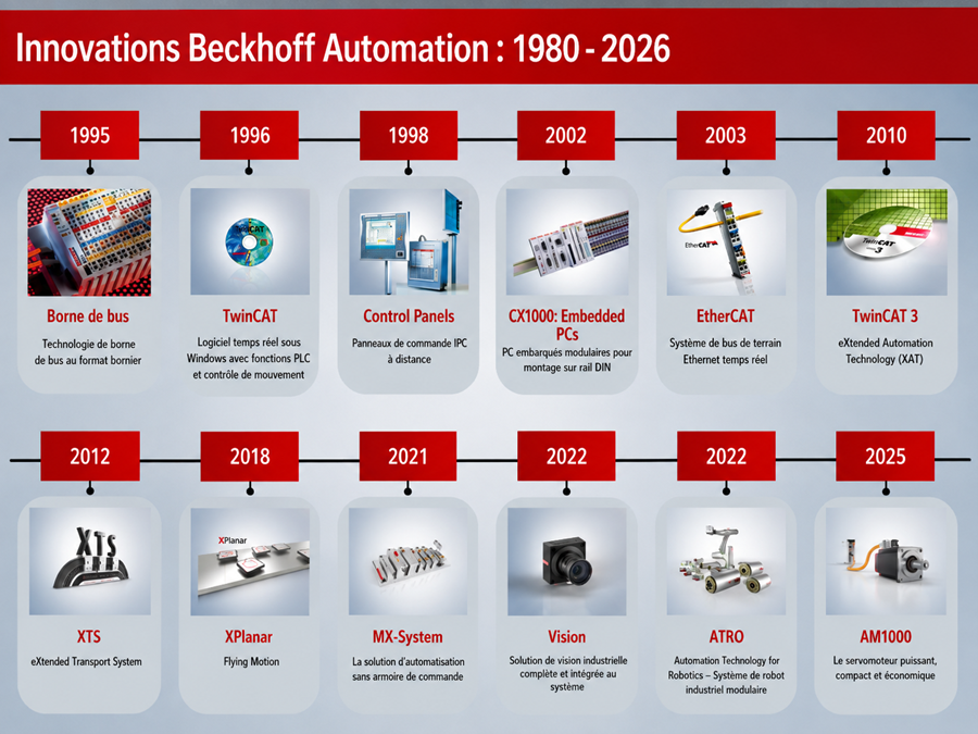 Innovations Beckhoff Automation